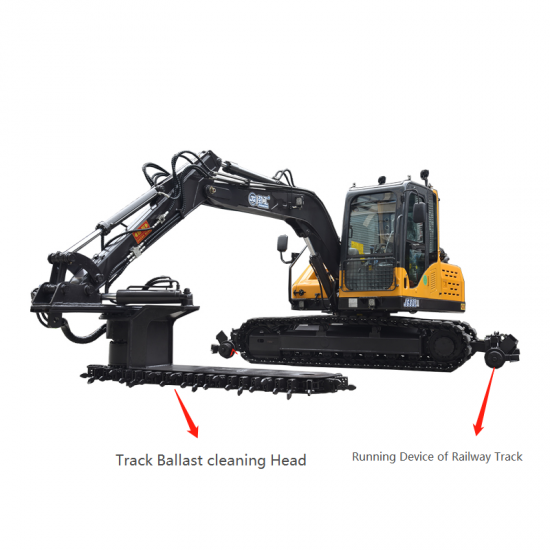 Railway Ballast Undercutter Maintenance